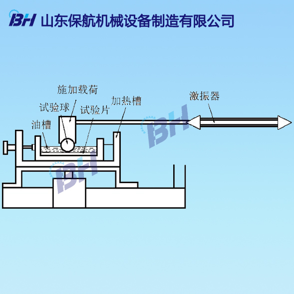 高頻往復(fù)試驗(yàn)機(jī)評(píng)價(jià)柴油潤(rùn)滑性能示意圖.jpg